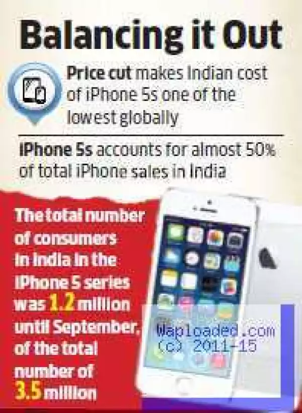 Apple slashes prices of iPhone 5s to almost half in three months